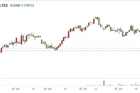 巴菲特恐慌我恐慌？美国滞胀风险外溢，港股开启回调模式图片