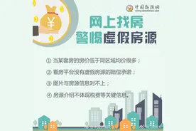 房贷利率下调！下月要还的房贷会立刻减少吗？图片