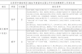 25人！北京四中雄安校区补充选聘教职人员图片
