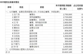 V观财报｜“煤老板”王广西率队增持永泰能源，规模被指“杯水车薪”图片