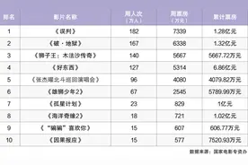 本周8部影片上映！图片