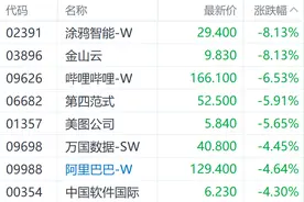 微软“退租门”震颤科技链：DeepSeek开源突围能否对冲港股AI板块寒流？图片