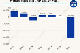 广电网络躲不掉“灰犀牛”？图片