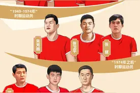 2023年中国篮球名人堂提名名单确定图片