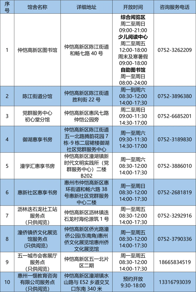 闭馆12个月！惠州市图书馆将启动升级改造