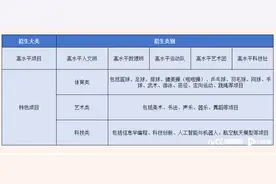 最新，东莞普通高中及公办中职自主招生纳入全市统筹管理图片