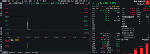 重拾涨势！贵金属集体创新高：白银突破75，铂金期货再涨停，黄金触及4530