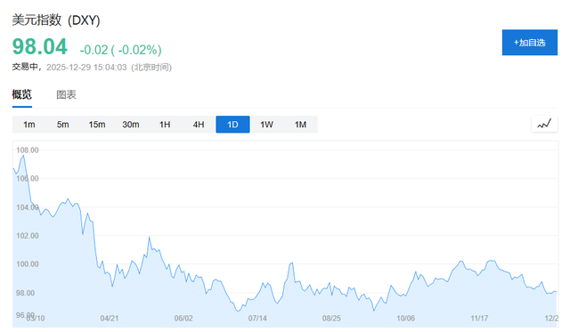 特朗普关税风暴	、美以伊中东“大乱斗”、美联储“换帅	”风云......一文盘点2025年全球十大宏观事件