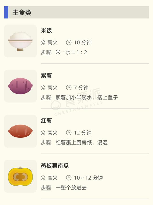 懒人必看！原来微波炉可以做饭做菜，省时省力，比水煮的还健康！实用指南快收藏→
