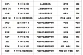 数学界“扛把子”！成都七中入围人数居全省第一图片