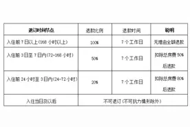 酒店客房预订后不可免费退订？广西出新规图片