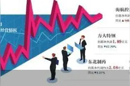 牵手华为“方大系”走势分化图片
