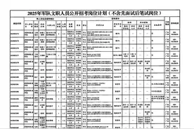 武警广东总队面向社会公开招考文职人员202名图片