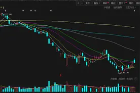 常规分红率提至75% 股价承压之下贵州茅台提升年度分配现金红利图片