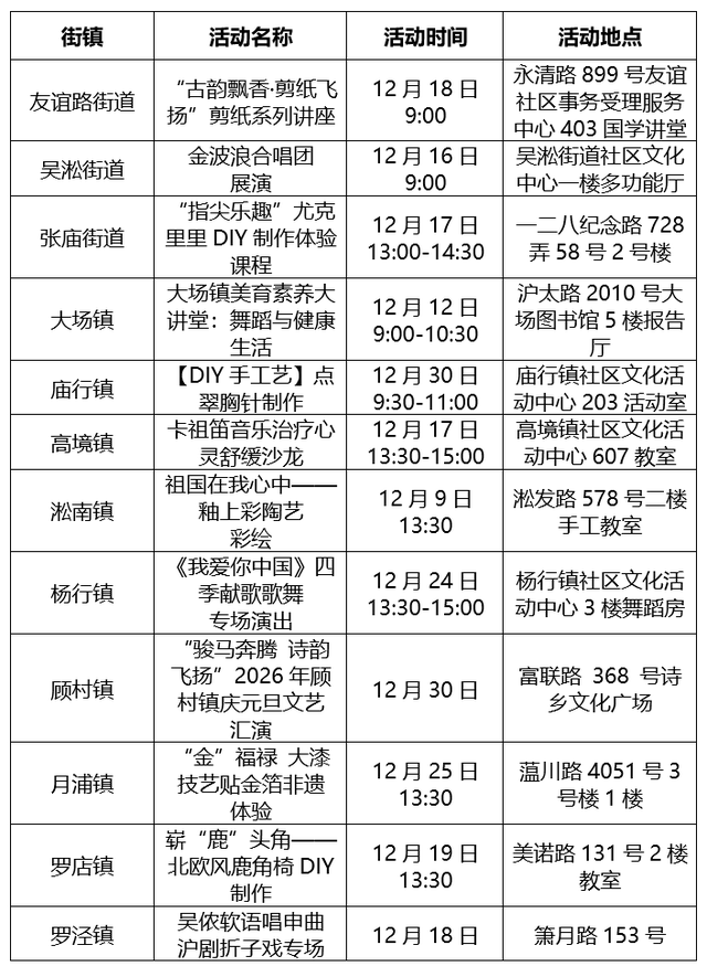 宝山文旅生活指南｜岁末寻暖，开启十二月文旅欢程！