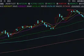 美股道琼斯指数反弹，CPI低于预期令市场情绪有所缓和图片