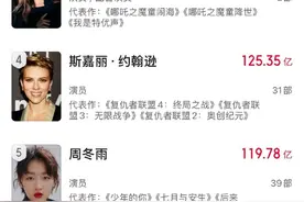 最值钱“娃娃音”！哪吒配音演员成为中国女演员票房第3图片