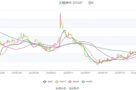 义翘神州：2024年上半年净利润7094.06万元 同比下降47.71%图片