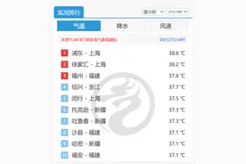 上海热到全国第一，徐家汇创下九十年来6月最高气温纪录，7月极端最高气温可达40℃图片