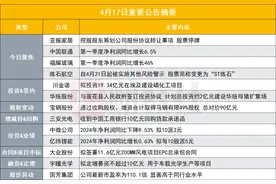突发！电子商务概念股控股股东筹划公司股份协议转让事项 股票停牌|盘后公告集锦图片