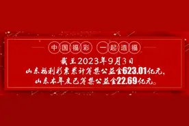 今年3000万中央专项彩票公益金支持大学生创新创业图片