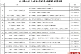 长沙流动人员人事档案咋管？最新办理细则出炉图片