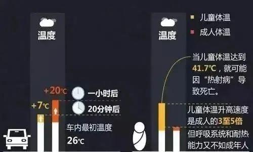 如何避免孩子被困车内？这些脱困方法请家长教会孩子