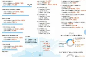 河南省第五次全国经济普查结果公布图片