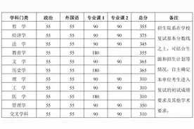 北大研考分数线公布，官方提醒考生及时关注院系复试通知图片