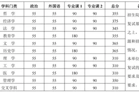 北大研考分数线公布，官方提醒考生及时关注院系复试通知图片