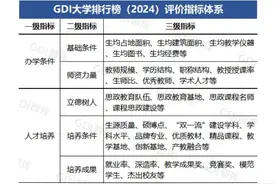 武昌理工学院荣登GDI大学排行榜民办十强图片