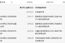龙虎榜 | 华胜天成今日涨0.88%，炒股养家净卖出3488.22万元图片