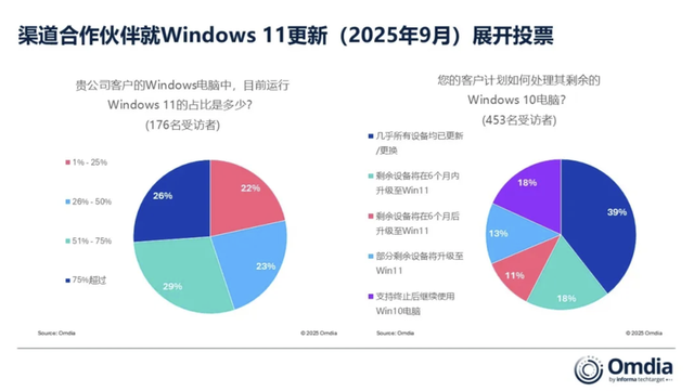 AI PC普及再掀波澜？内存暴涨下2026年笔记本市场何去何从
