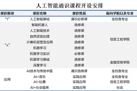 面向未来：温州商学院人工智能系列课程“1+X+应用”上线！图片