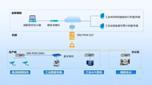 钢铁生产靠 “快网”？攀枝花移动携烽火通信共破局