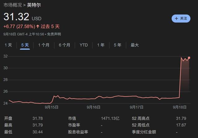芯片大地震，黄仁勋355亿入股，英特尔要为老黄造CPU，股价狂飙30%