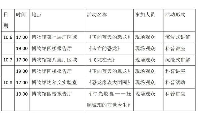 刚刚，沈阳故宫博物院、张学良旧居陈列馆、中共满洲省委旧址纪念馆、辽宁古生物博物馆、沈阳市东三省总督府博物馆，发布重要公告！