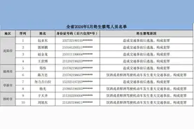 实名曝光！辽宁共有10名驾驶人被终生禁驾！图片