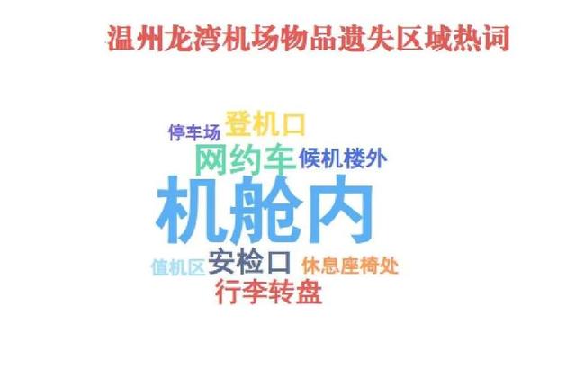 机场轻轨丨温州龙湾国际机场、轨道国庆中秋出行必看！