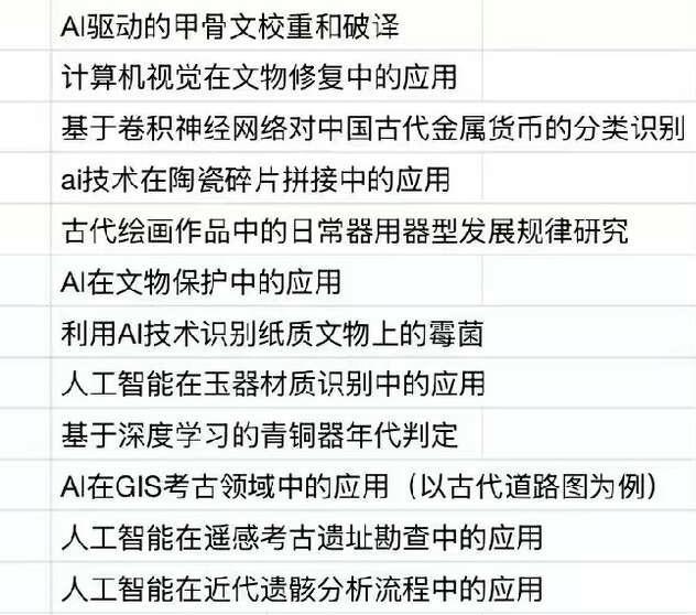 AI+考古：一场全生命周期的学科变革