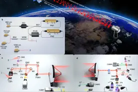 创纪录！我国成功实现跨12900公里的量子加密图像传输图片