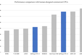 让AI自己设计芯片，中国科学院发布“启蒙”系统图片