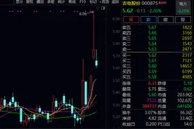 利好利好利好……国家补贴到账！低位+低估值+高股息优质股曝光图片
