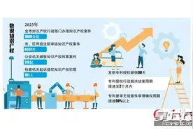 长沙全面推进国家知识产权保护示范区建设，为高质量发展贡献知识产权力量图片