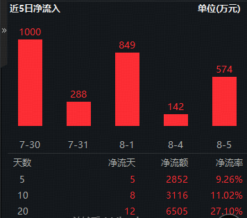 宇树科技发布新品，AI视觉概念股走强！奥比中光涨近7%，科创人工智能ETF（589520）盘中涨超1%