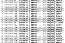 莆田市教育局最新公示图片