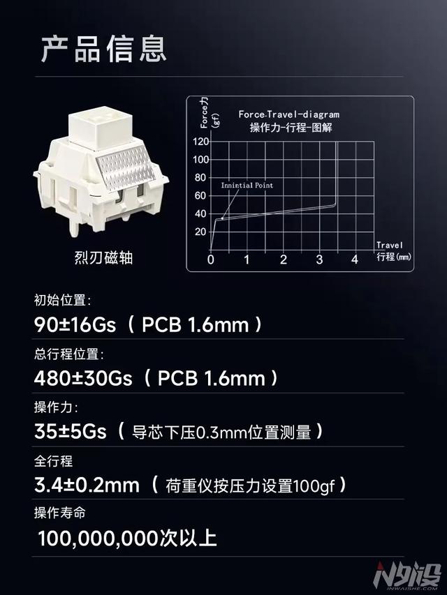 凯华×ATK联名定制烈刃磁轴，RS7 V2首发