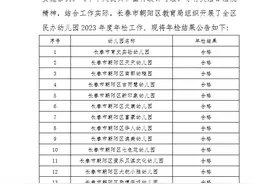 点名！朝阳区5所民办幼儿园年检不合格图片