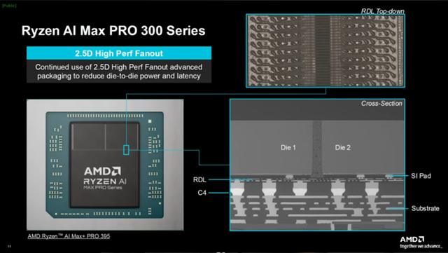 下一代GPU，竞争激烈