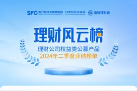 权益类理财二季末七成产品仍破净，光大理财一产品净值腰斩丨机警理财日报图片